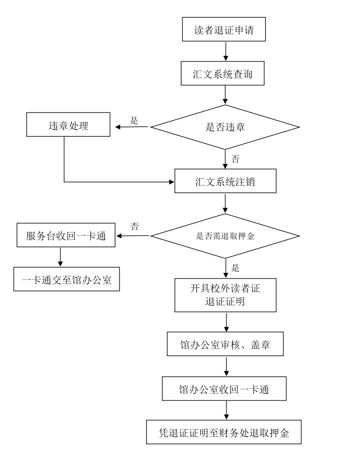 发布人:图书馆  发布时间:2019-12-12   浏览次数:244