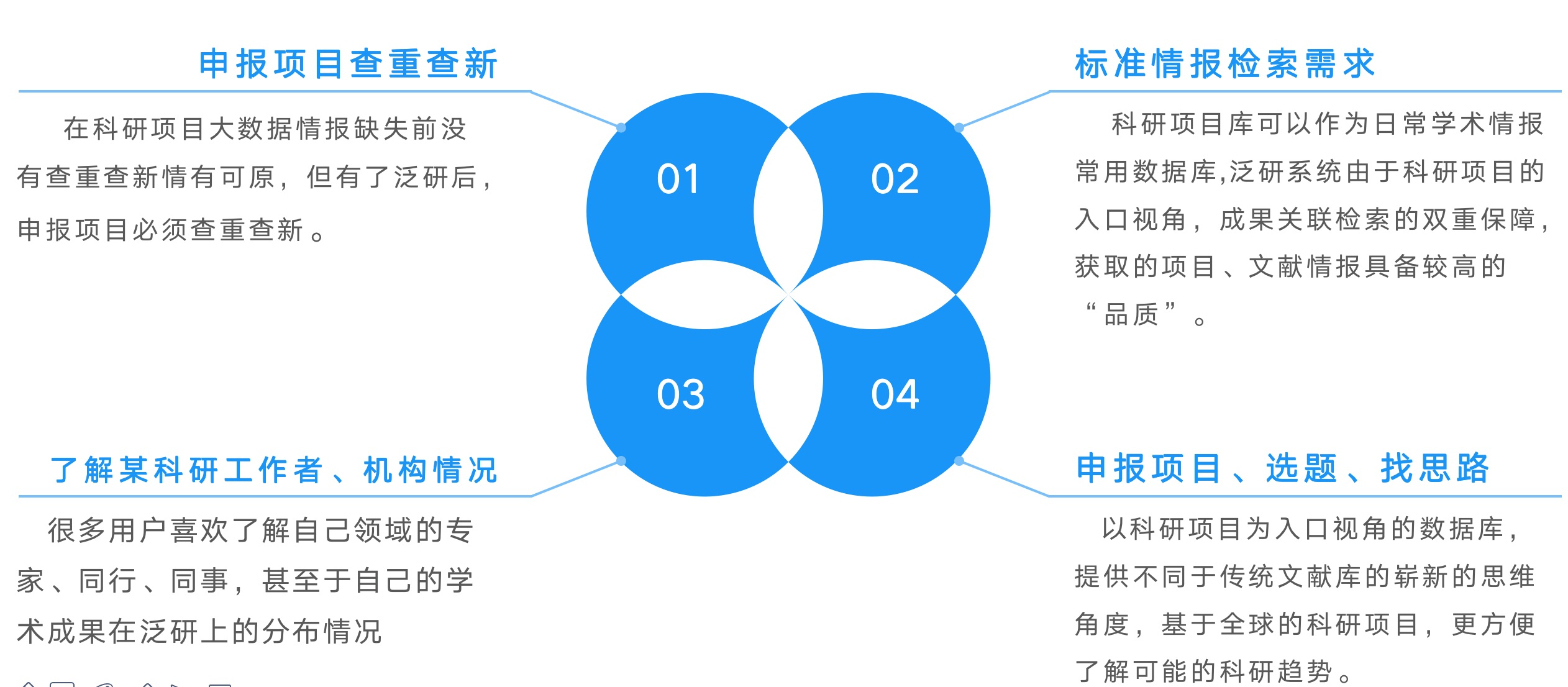 基礎版由全球科研項目數據庫,科研項目申報信息庫,企業科技需求庫組成